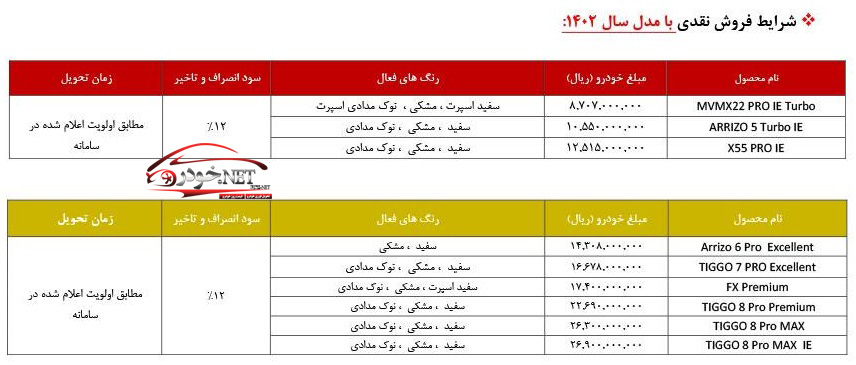 طرح جدید فروش محصولات مدیران خودرو (سامانه یکپارچه)